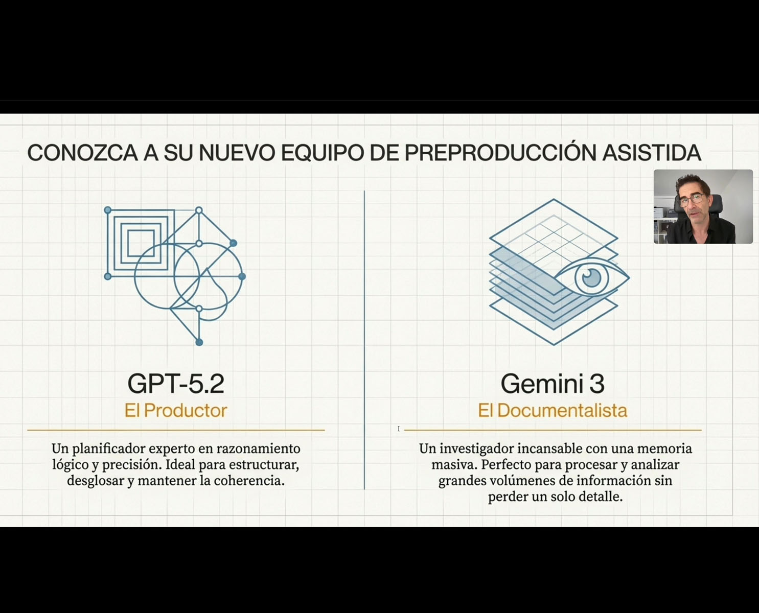 Gráfico explicativo sobre el uso de modelos de lenguaje para fotógrafos profesionales.