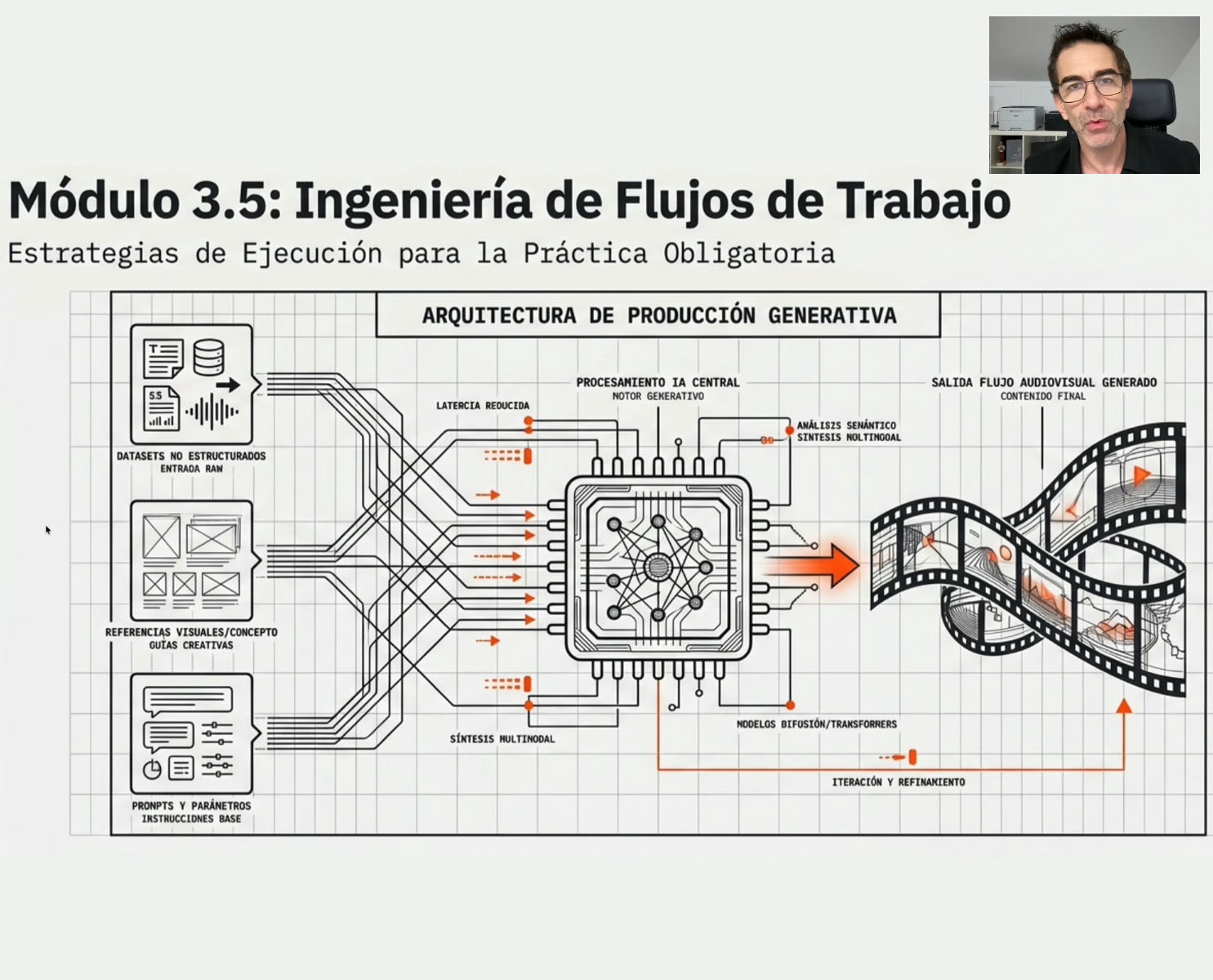 flujos de trabajo en vídeo con inteligencia artificial representados en una arquitectura de producción generativa